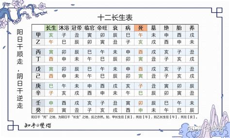 五行十二长生|十二长生表、十二长生的含义与用法详解